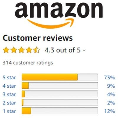 Verzorgen draadloze Leegte Anatomy of an Amazon Product Rating | JumpFly Digital Marketing Blog