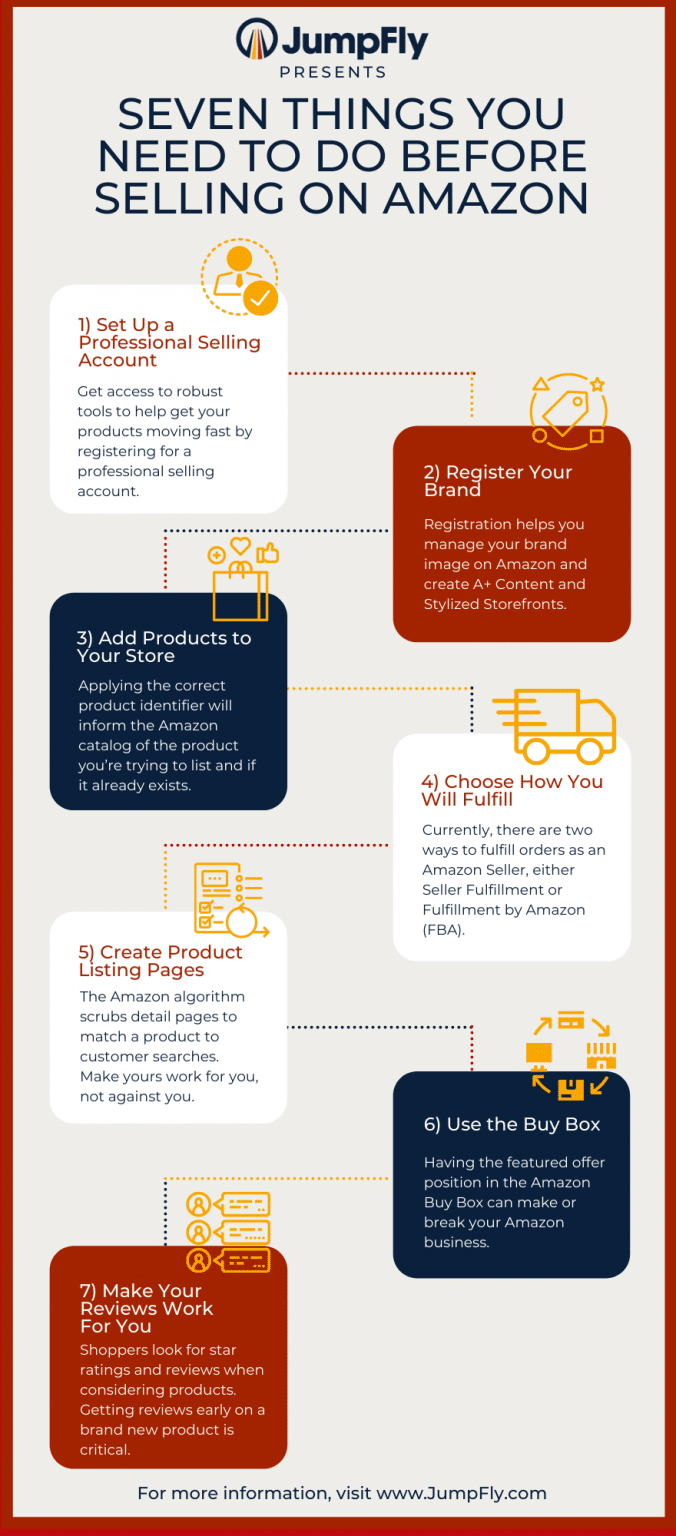 Seven Things You Need to Do Before Selling on Amazon (with Infographic ...