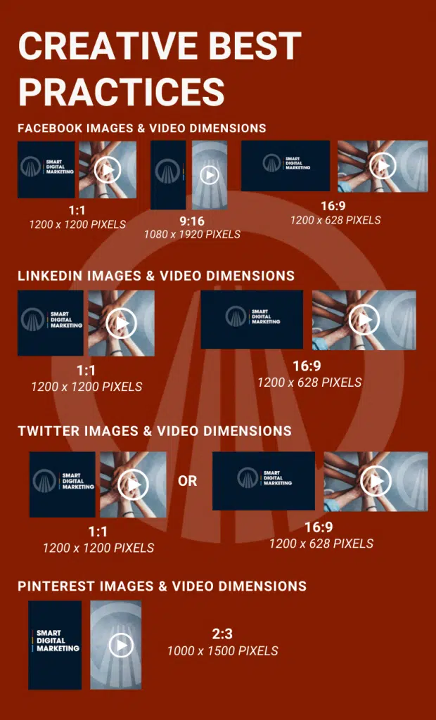 The Importance of Creative Variation in Ads Since the iOS 14 Update ...