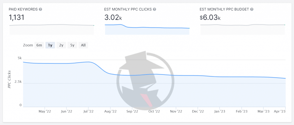 Are Competitive Spying Tools Worth It for PPC?